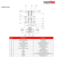Nomenclature Vanne à opercule acier A350LF2 forgé Chapeau Boulonné class 1500 trim 12
