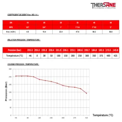 Pression / Temperature Vanne à opercule acier A350LF2 forgé Chapeau Boulonné class 1500 trim 12