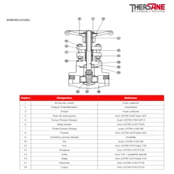 Nomenclature Vanne à opercule inox F316 forgé class 800 trim10 chapeau boulonné
