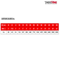 Débit Vanne à opercule acier à brides class 150 PN20 chapeau boulonné