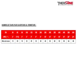 ouverture Vanne à opercule acier à brides class 150 PN20 chapeau boulonné