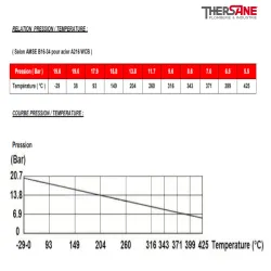 pression Vanne à opercule acier à brides class 150 PN20 chapeau boulonné