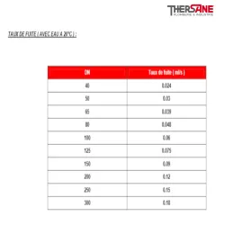 Taux de Fuites bride Vanne à opercule fonte PN10