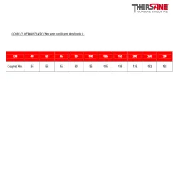 manoeuvre Vanne à opercule fonte PN16