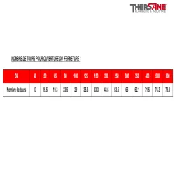 ouverture Vanne à opercule fonte PN16 à tige montante NF 29323