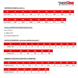 debit, charge, manoeuvre, ouverture Vanne à opercule caoutchouc PN10-16 F5 FSH