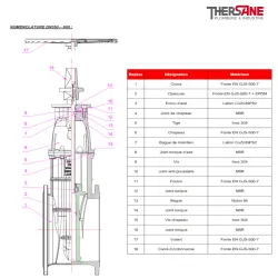 Nomenclature dn350 à 600 Vanne à opercule caoutchouc PN10-16 F5 FAH