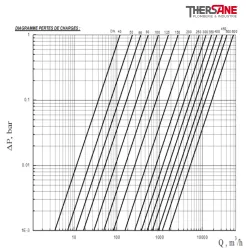 pertes de charges Vanne à opercule caoutchouc PN10-16 F5 FAH