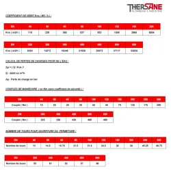 manoeuvre, ouverture,coefficient Vanne à opercule caoutchouc PN10-16 F5 FAH