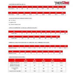 debit perte couple Vanne à opercule caoutchouc PN10/16 F4 FSH