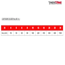 coefficient couple manoeuvre Vanne à opercule caoutchouc NF PN10-16 F4 FSH - FAH
