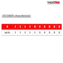 coefficient couple manoeuvre Vanne à opercule caoutchouc NF PN10-16 F4 FSH - FAH