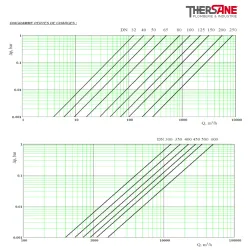 diagramme  Vanne à opercule caoutchouc NF PN10-16 F5 FSH-FAH