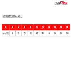 coefficient de debit  Vanne à opercule caoutchouc NF PN10-16 F5 FSH-FAH