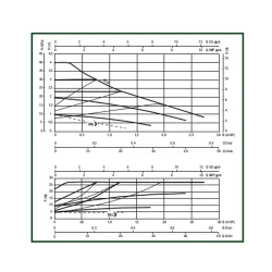 Circulateur pour bouclage sanitaire EVOPLUS bronze à unions mâle 1"1/2