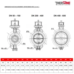 Dimension raccordement PN25 vanne à papillon double excentration acier PN16-PN25