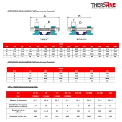 Dimension boulonnerie vanne à papillon double excentration acier PN16-PN25