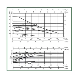 Circulateur pour bouclage sanitaire EVOTRON bronze à unions mâle 1"1/2