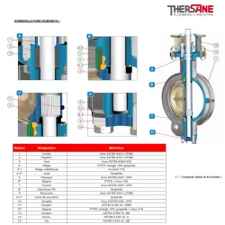 nomenclature vanne à papillon double excentration inox PN25