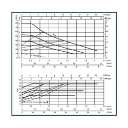 Circulateur pour bouclage sanitaire EVOTRON bronze à unions mâle 1"1/2