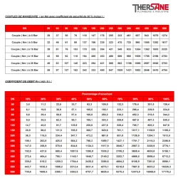 debit/manoeuvre vanne à papillon double excentration inox PN25