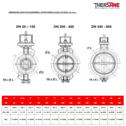 dimension entre brides pn20 class150 vanne à papillon double excentration acier CLASS 150 PN20