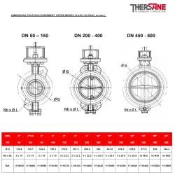 dimension entre brides pn20 vanne à papillon double excentration inox CLASS 150 PN20