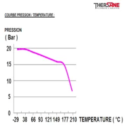 pression vanne à papillon double excentration inox CLASS 150 PN20