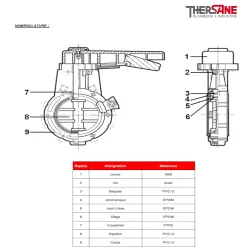 nomenclature vanne à papillon à oreilles de centrage PVC-U