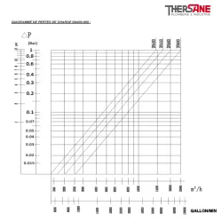 charge dn400-600  vanne à papillon à oreilles de centrage gamme performance corps et papillon fonte GS avec manchette EPDM ACS