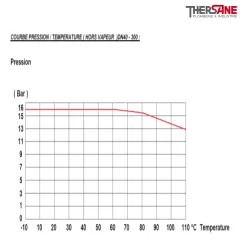 pression dn40-300  vanne à papillon à oreilles de centrage gamme performance corps et papillon fonte GS avec manchette EPDM ACS