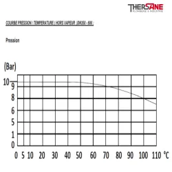 pression dn350-600  vanne à papillon à oreilles de centrage gamme performance corps et papillon fonte GS avec manchette EPDM ACS