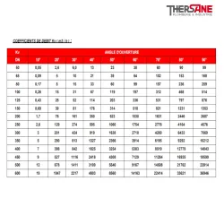debit  vanne à papillon à oreilles de centrage gamme performance corps et papillon fonte GS avec manchette EPDM ACS