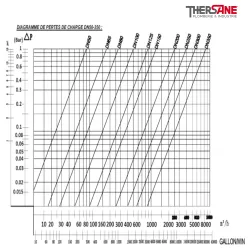 pertes de charges dn50-350 vanne à papillon à oreilles de centrage gamme performance 