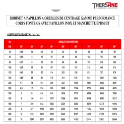 debit vanne à papillon à oreilles de centrage gamme performance 