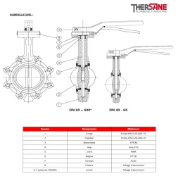 nomenclature vanne à papillon à oreilles taraudées gamme performance 