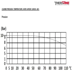 pression dn300-600 vanne à papillon à oreilles taraudées gamme performance 