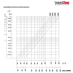 pertes de charges dn400-600 vanne à papillon à oreilles taraudées gamme performance