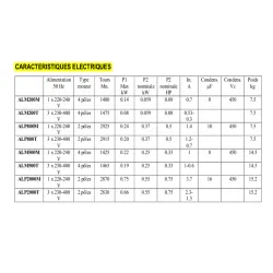 Circulateur à garniture mécanique et moteur ventilé à unions monophasé ou triphasé