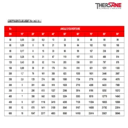 débit vanne à papillon à oreilles taraudées gamme performance