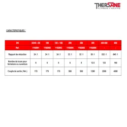 Caractéristique Réducteur à volant pour vanne papillon gamme performance