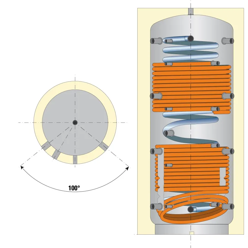 Ballons stockeurs double serpentins production E.C.S instantanée eco combi
