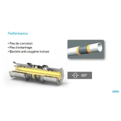 Patères 90° Performance Tigris M5