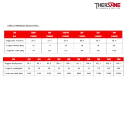 CARACTERISTIQUES REDUCTEURS 1123