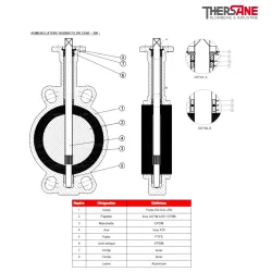 NOMENCLATURE ROBINETS DN 32-40 – 300 1123