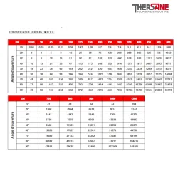 COEFFICIENT DE DEBIT Kv 1123