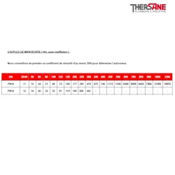 COUPLES DE MANOEUVRE 1123