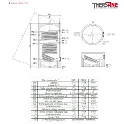 Raccordements ballon sanitaire double échangeur