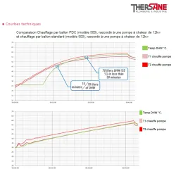 Courbes techniques BALLONS PDC E.C.S.PAC 