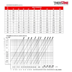 COEF DE DEBIT PERTES DE CHARGE dn50 à350 1174